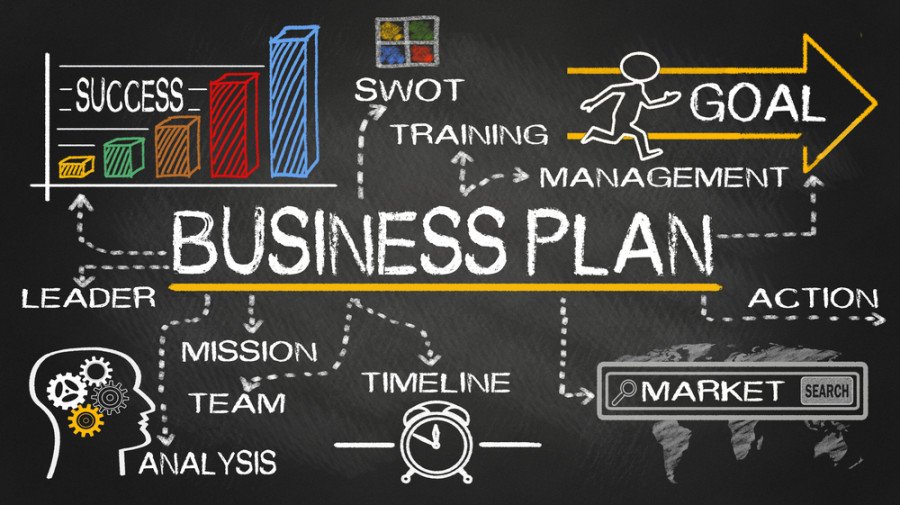 management team section of a business plan